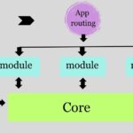 front end architecture